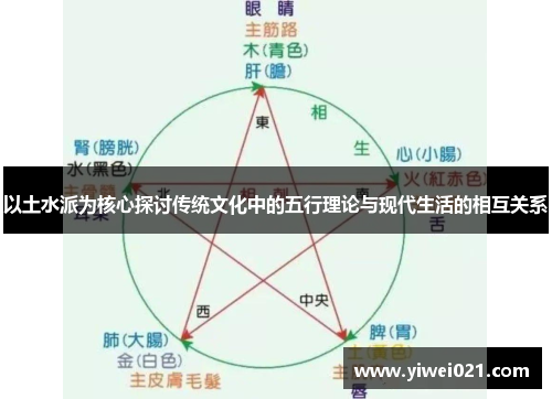 以土水派为核心探讨传统文化中的五行理论与现代生活的相互关系