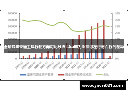 全球各国交通工具行驶方向对比分析 以中国为例探讨左行与右行的差异