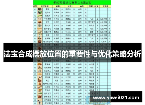 法宝合成摆放位置的重要性与优化策略分析